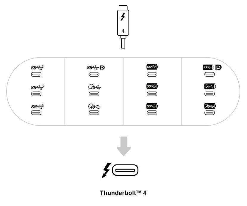 Thunderbolt 4 cable (0.8m) 40Gb/s 100W USB-C for Apple Thunderbolt 4 USB-C  Cable