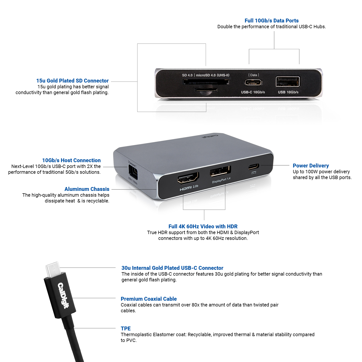 CalDigit USB-C SOHO Dock Gen2 10Gb/s， 0.5m USB-Cケーブル付き