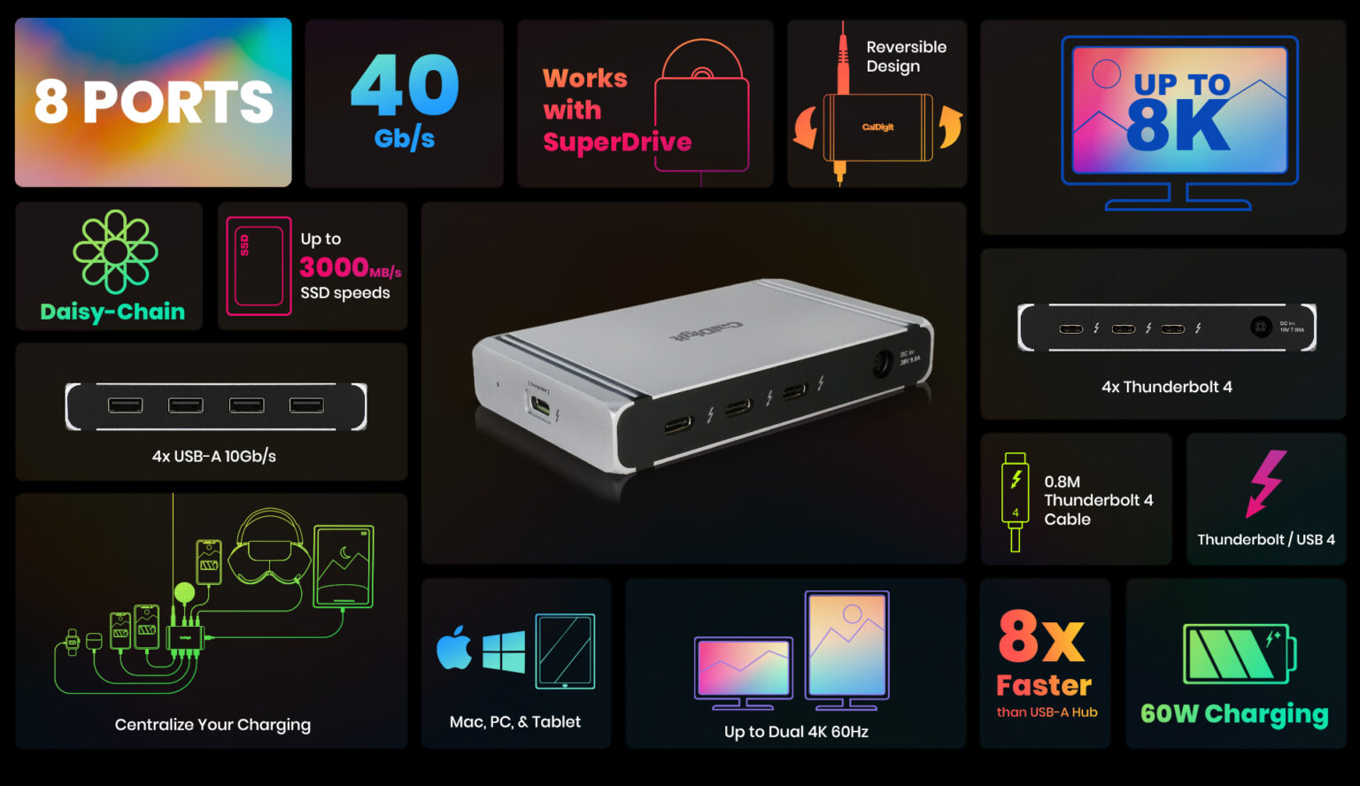 Thunderbolt 4 | USB4 | Element Hub | CalDigit – CalDigit