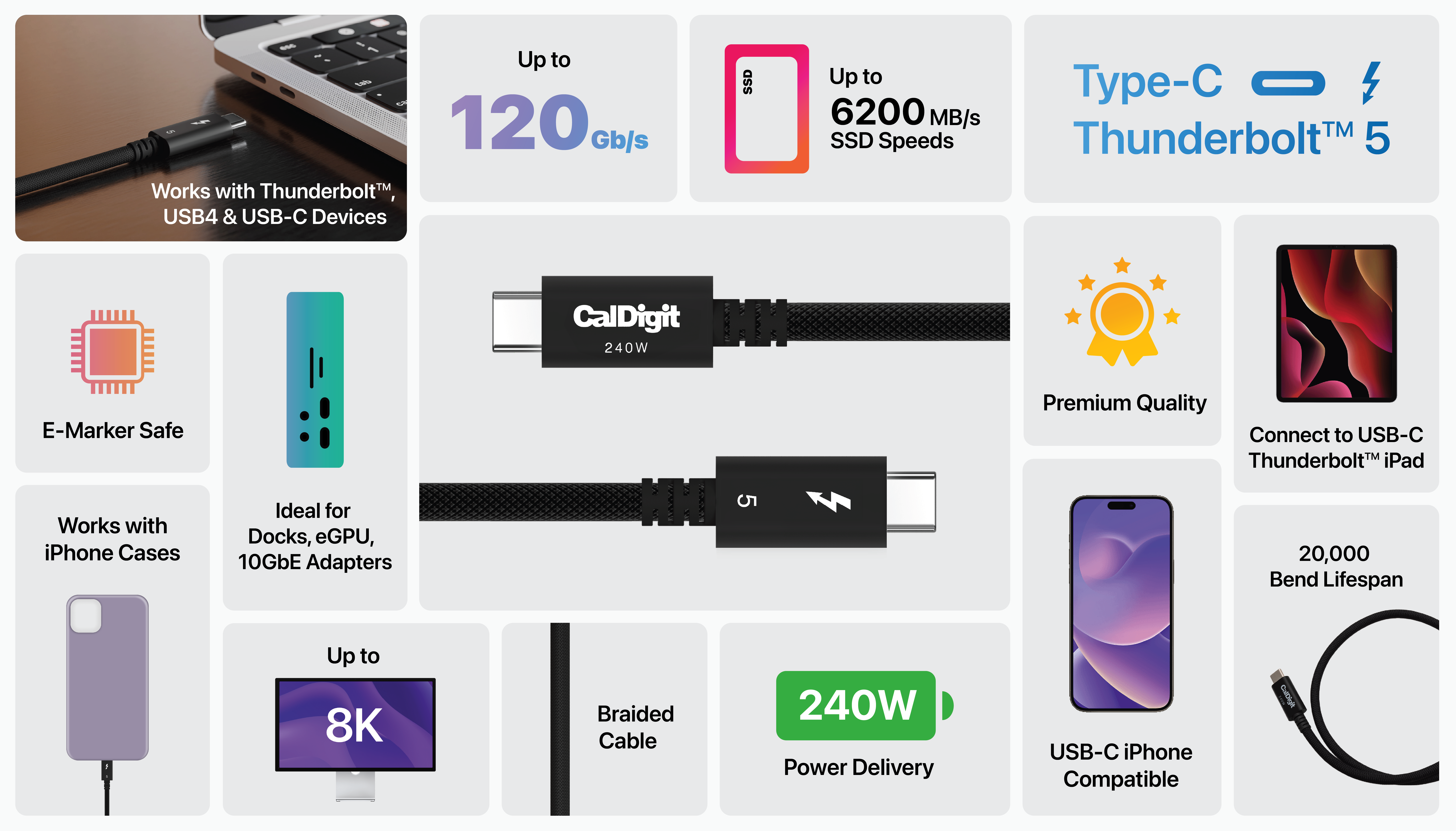 Infographic showing all the features of the Thunderbolt 5 Pro Cable.