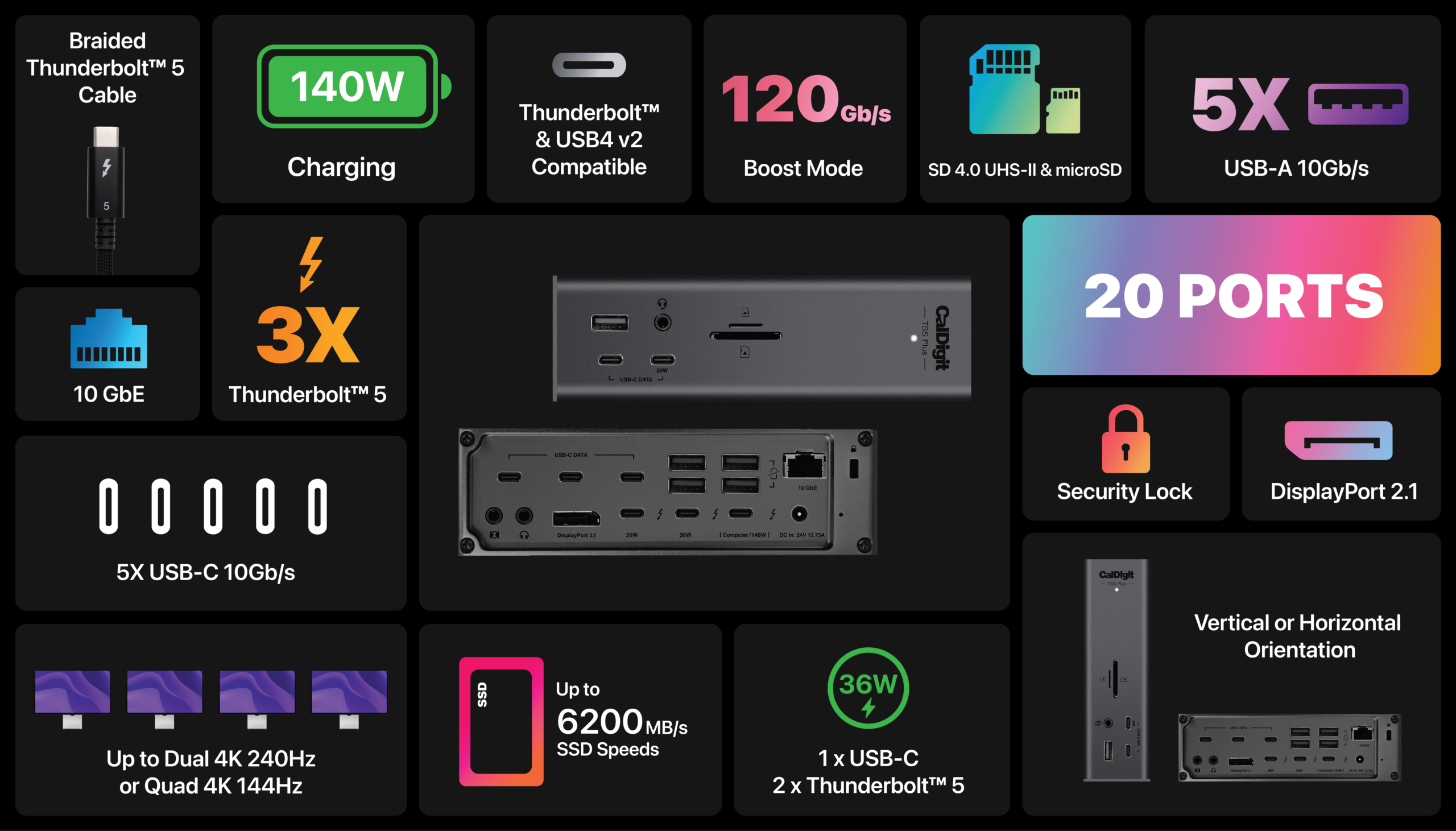 An infographic showing all of the features of the TS5 Plus.