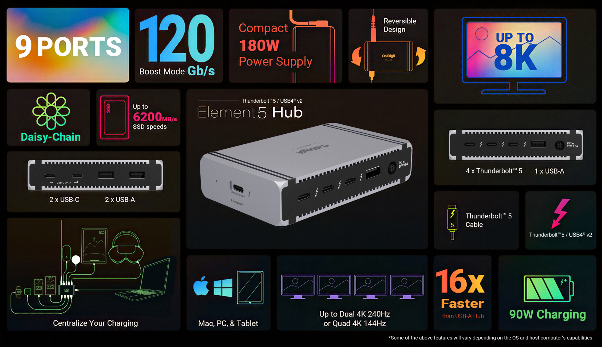 An infographic showing all of the features of the Element 5 Hub.