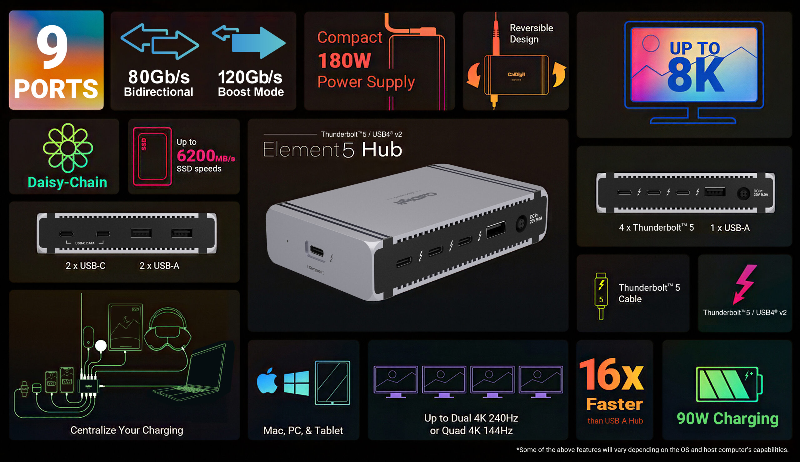 An infographic showing all of the features of the Element 5 Hub.