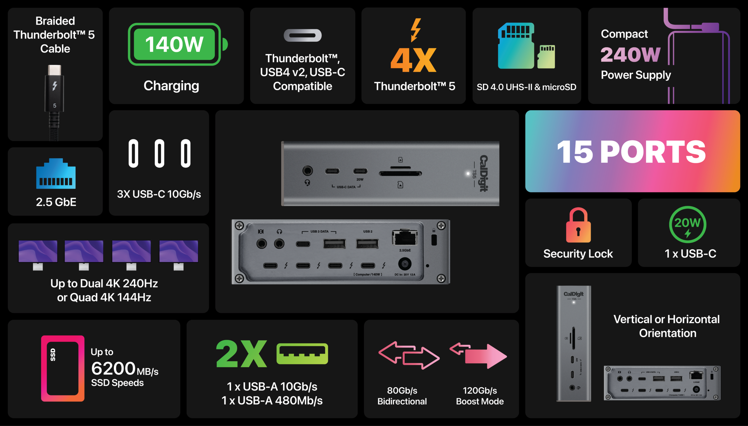 Thunderbolt 5 Dock | TS5 | 15 Ports | 140W Charging – CalDigit