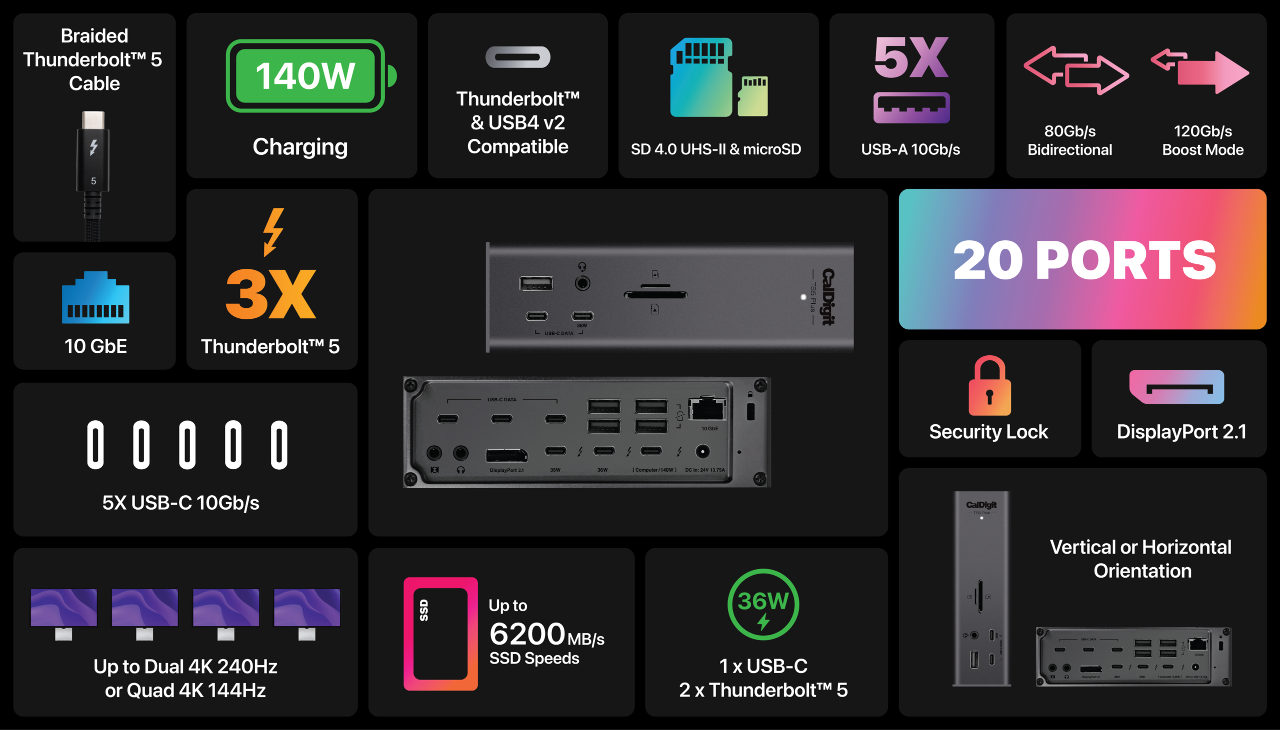 An infographic showing all of the features of the TS5 Plus.