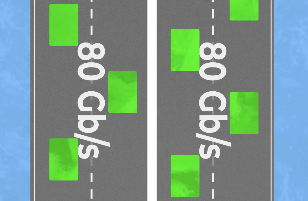 Visual representation of two 80 Gb/s data lanes flowing in the upstream and downstream direction